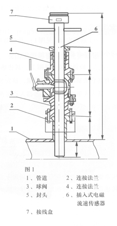 插入式電磁流量計安裝 插入式電磁流量計安裝